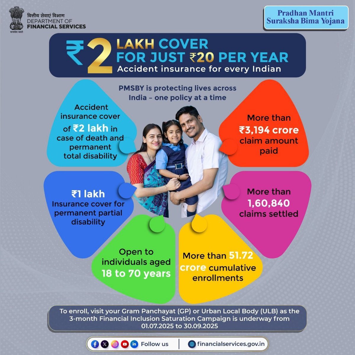 Pradhan Mantri Suraksha Bima Yojana